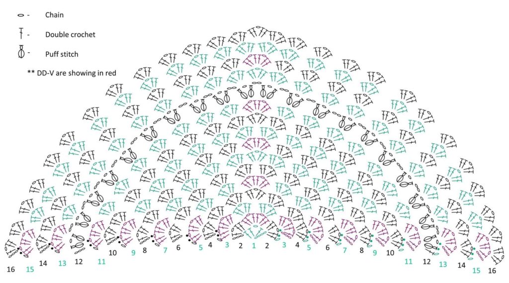 Easy Triangle Crochet Shawl Pattern Free