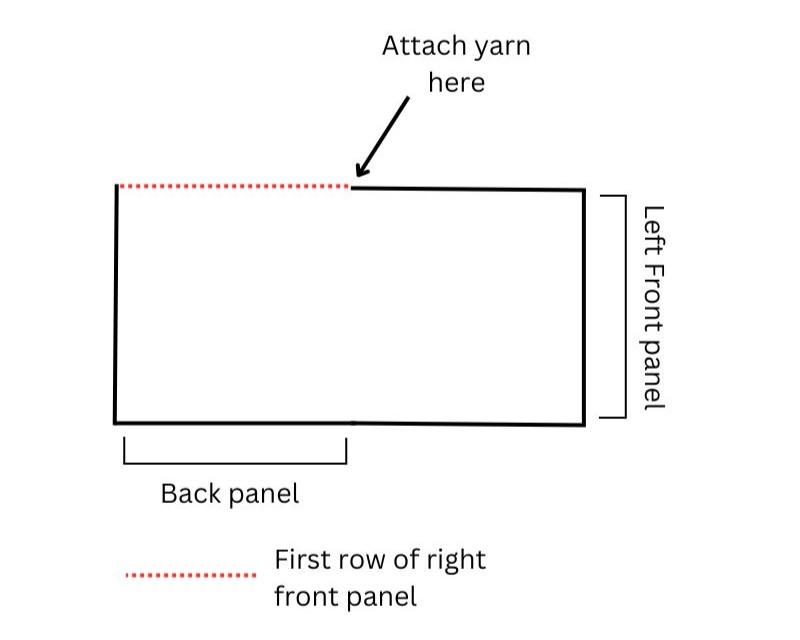 where to attach the yarn