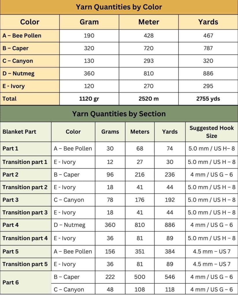 yarn quantity for free crochet along blanket pattern
