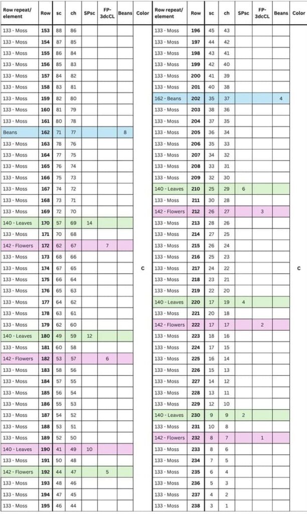 C2C Moss flower - Stitch count table 3 - Copy