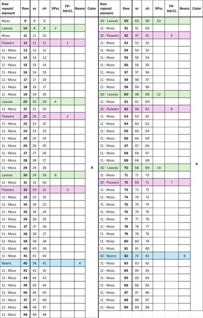 stitch table 1