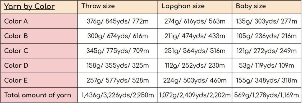 Amount of yarn by Color